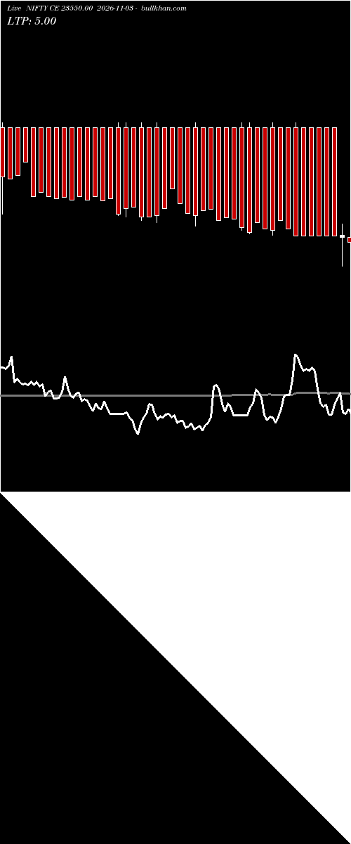  option chart NIFTY CE 23550.00 2026-11-03 