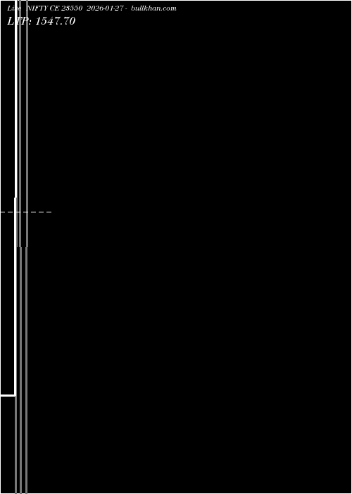  option chart NIFTY CE 23550 2026-01-27 