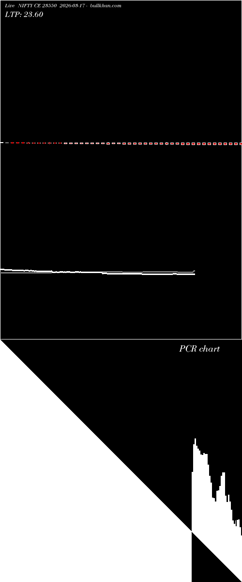  option chart NIFTY CE 23550 2026-03-17 