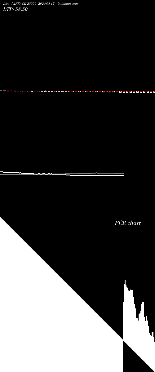  option chart NIFTY CE 23550 2026-03-17 