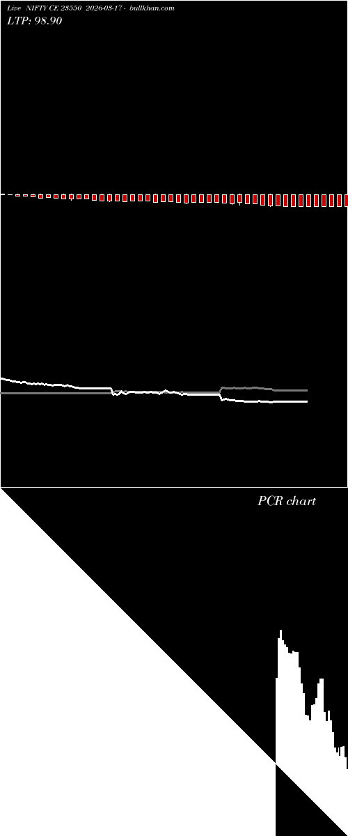  option chart NIFTY CE 23550 2026-03-17 