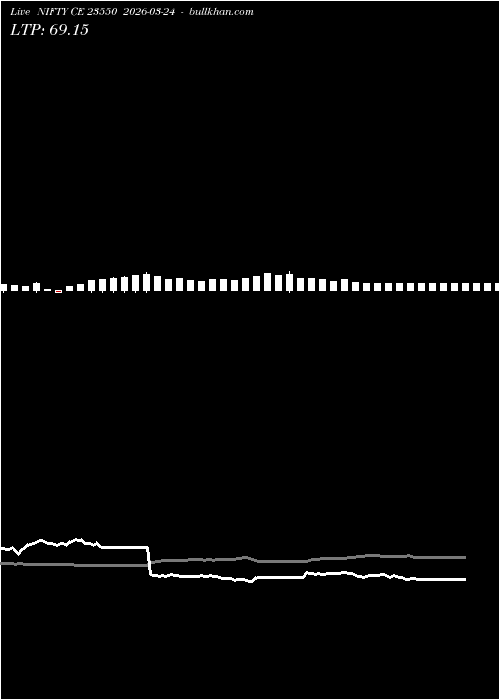  option chart NIFTY CE 23550 2026-03-24 