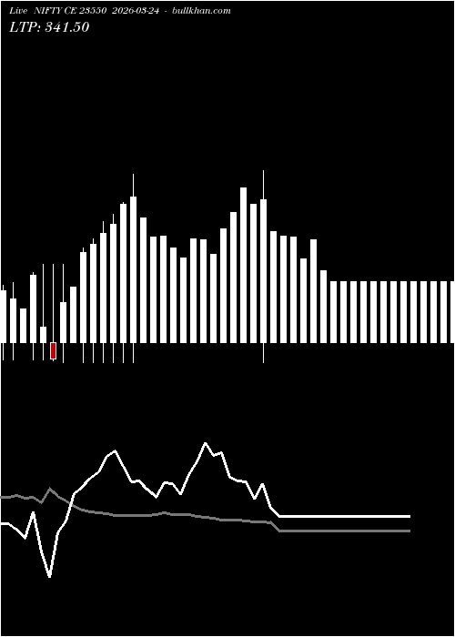  option chart NIFTY CE 23550 2026-03-24 