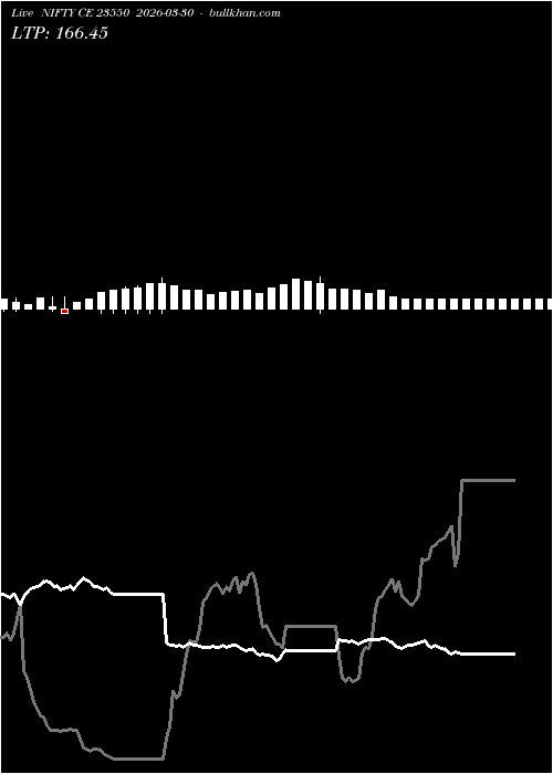  option chart NIFTY CE 23550 2026-03-30 