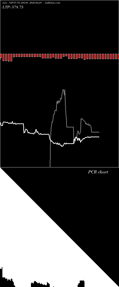  option chart NIFTY CE 23550 2026-04-28 