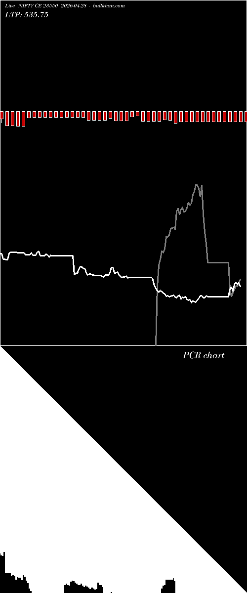  option chart NIFTY CE 23550 2026-04-28 