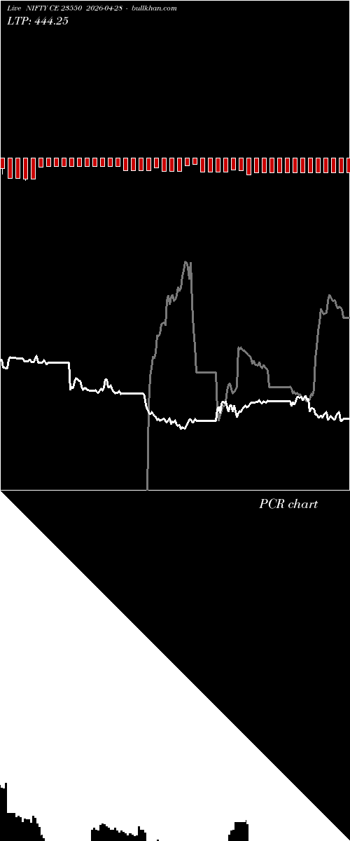  option chart NIFTY CE 23550 2026-04-28 
