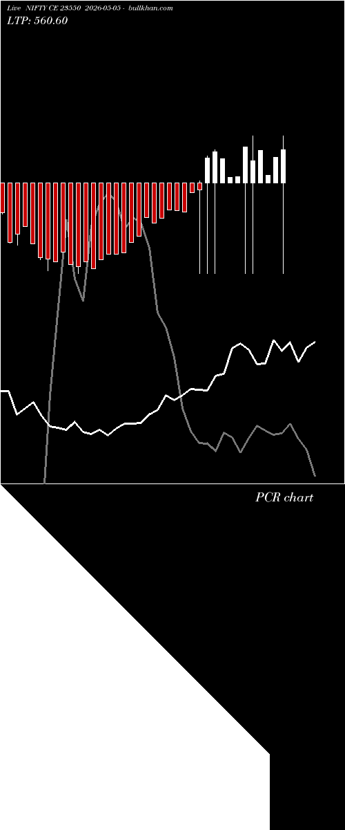  option chart NIFTY CE 23550 2026-05-05 