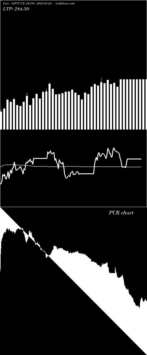  option chart NIFTY CE 23550 2026-05-26 