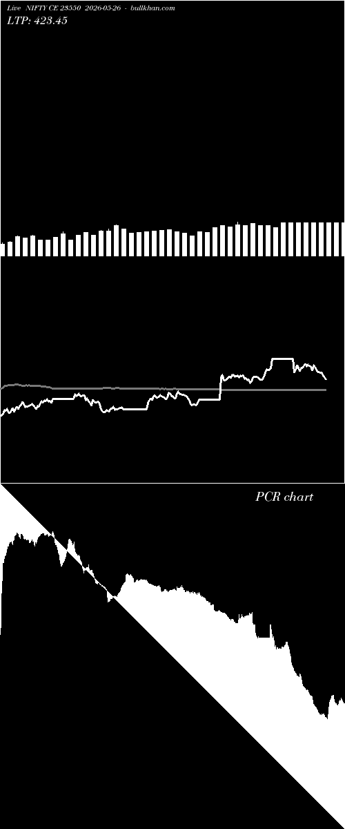  option chart NIFTY CE 23550 2026-05-26 