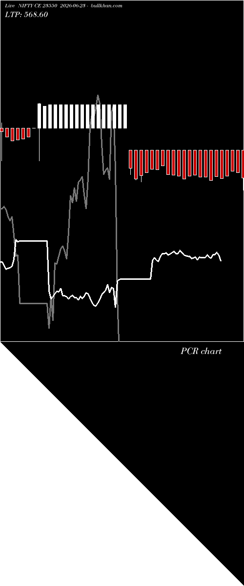  option chart NIFTY CE 23550 2026-06-23 