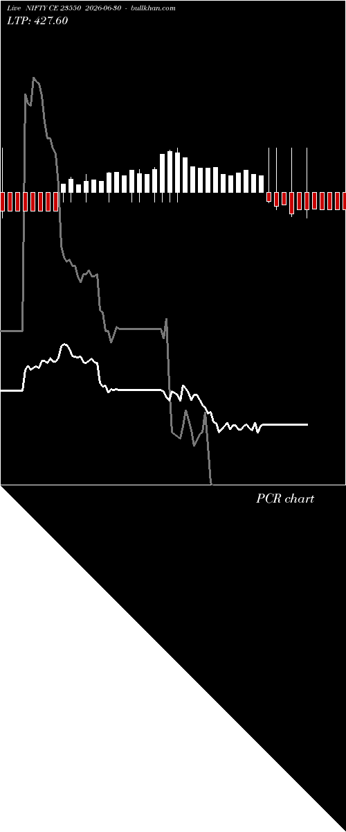  option chart NIFTY CE 23550 2026-06-30 