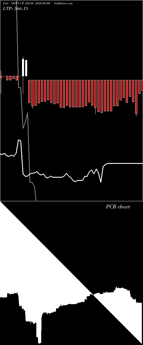  option chart NIFTY CE 23550 2026-06-30 
