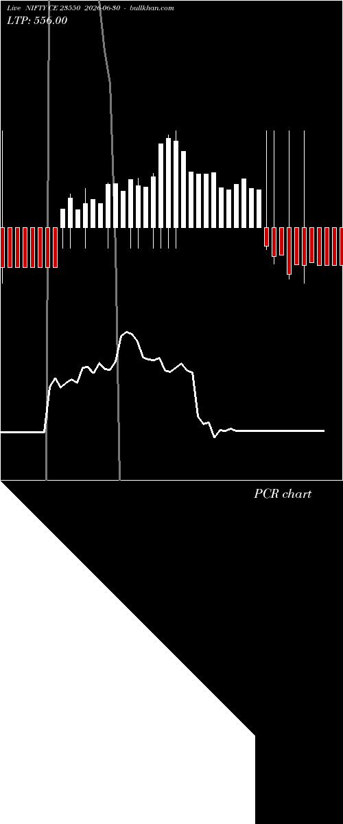  option chart NIFTY CE 23550 2026-06-30 