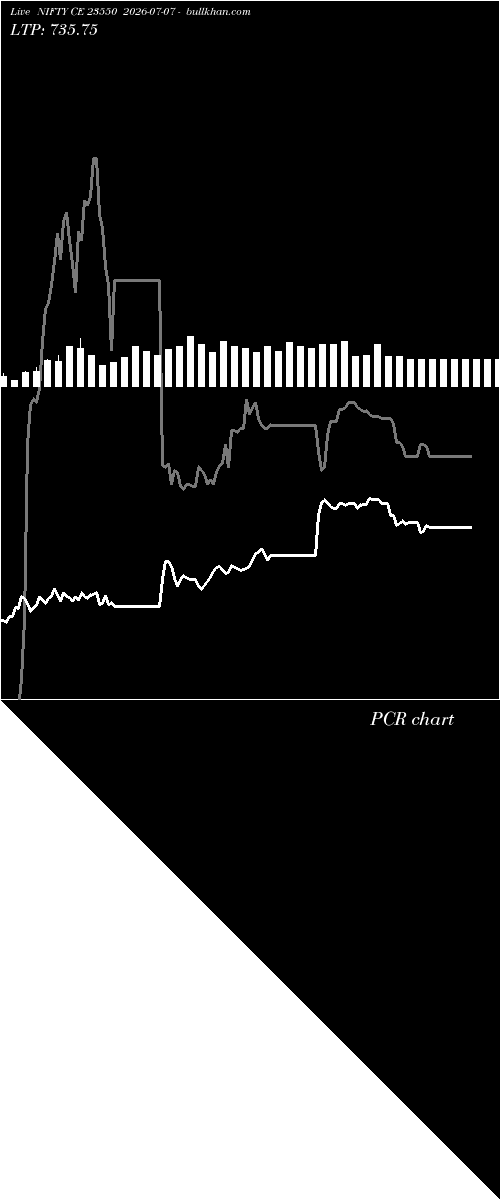  option chart NIFTY CE 23550 2026-07-07 