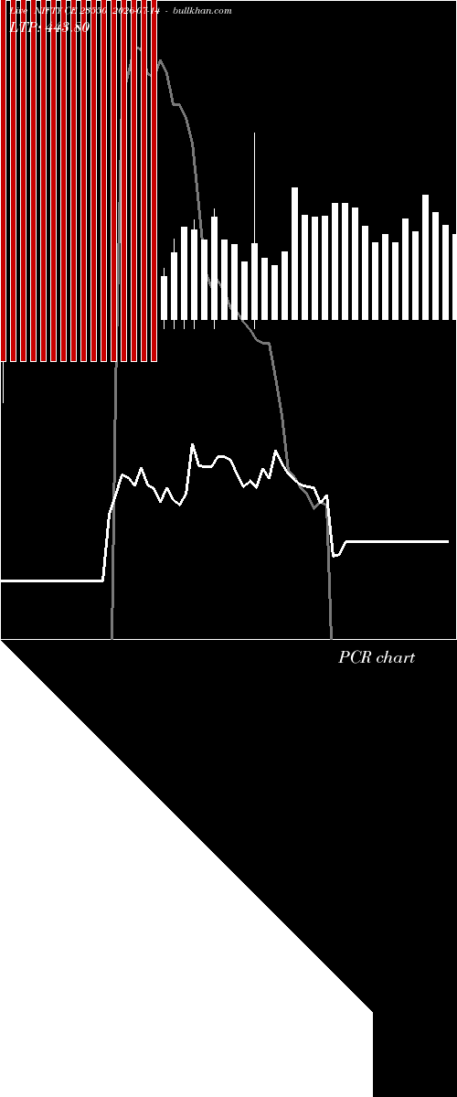  option chart NIFTY CE 23550 2026-07-14 