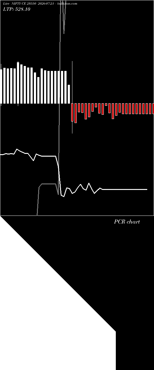  option chart NIFTY CE 23550 2026-07-21 