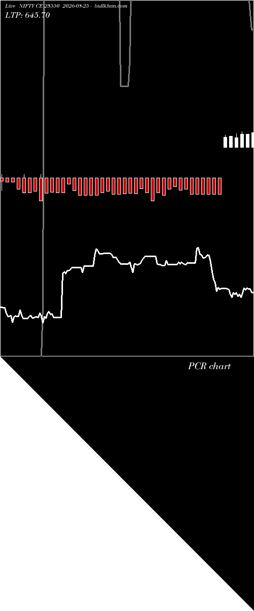  option chart NIFTY CE 23550 2026-08-25 