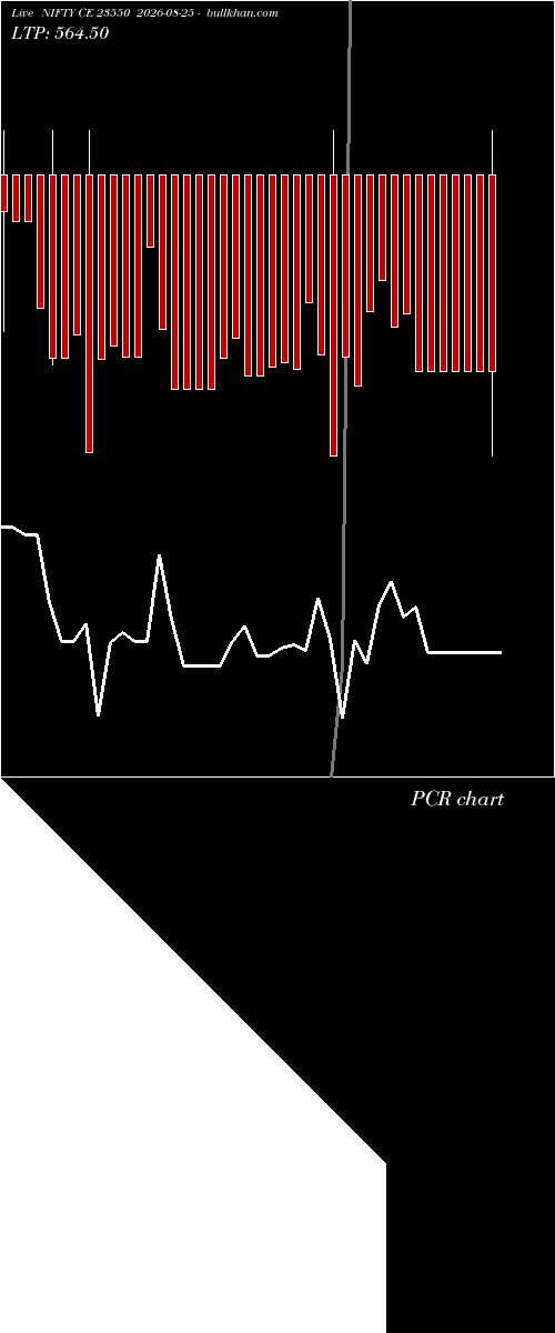  option chart NIFTY CE 23550 2026-08-25 