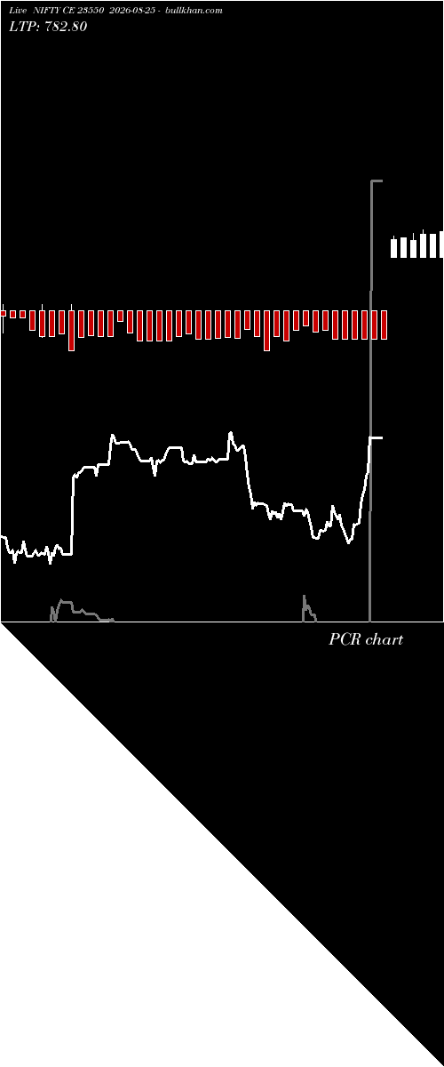  option chart NIFTY CE 23550 2026-08-25 