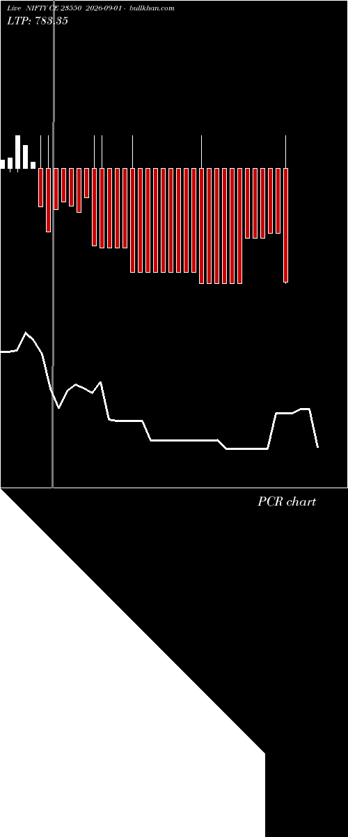  option chart NIFTY CE 23550 2026-09-01 
