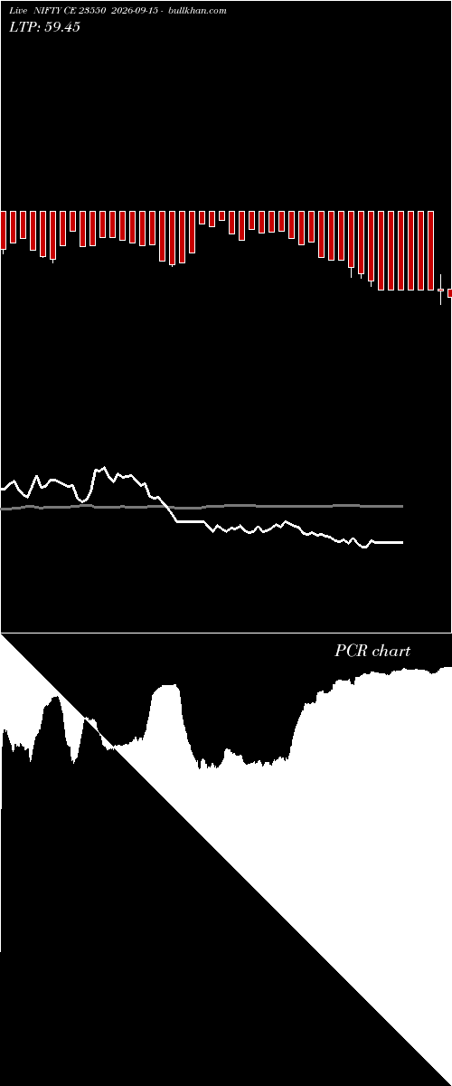  option chart NIFTY CE 23550 2026-09-15 