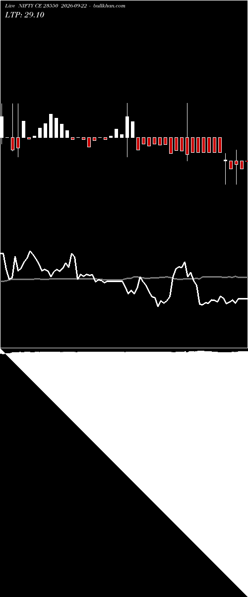  option chart NIFTY CE 23550 2026-09-22 