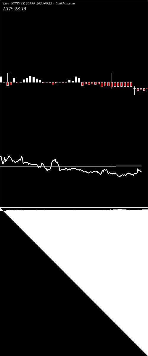  option chart NIFTY CE 23550 2026-09-22 