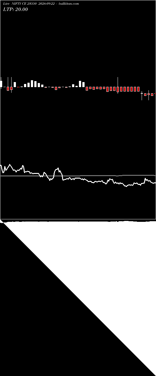  option chart NIFTY CE 23550 2026-09-22 