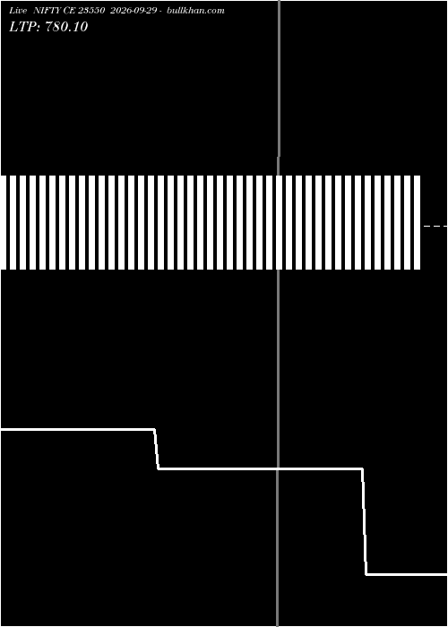  option chart NIFTY CE 23550 2026-09-29 