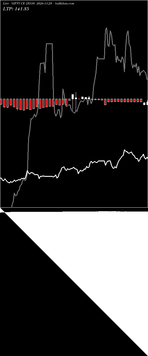  option chart NIFTY CE 23550 2026-11-23 