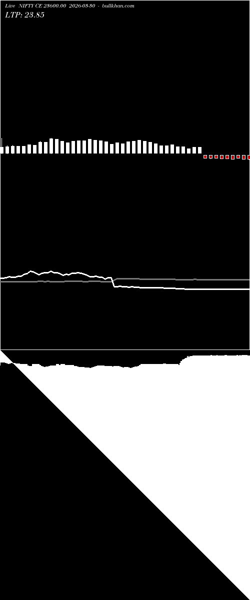  option chart NIFTY CE 23600.00 2026-03-30 