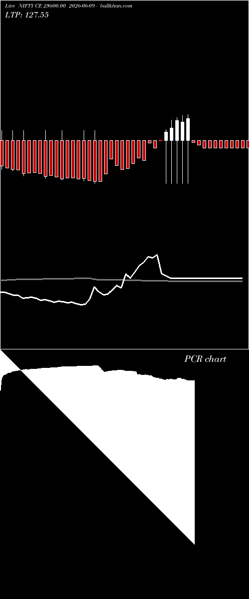  option chart NIFTY CE 23600.00 2026-06-09 