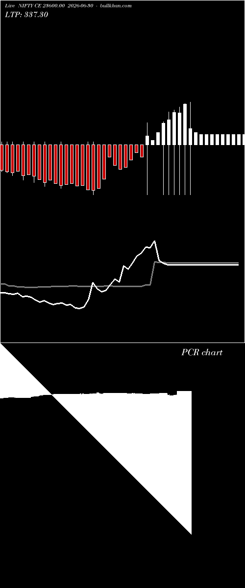  option chart NIFTY CE 23600.00 2026-06-30 