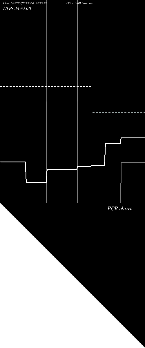  option chart NIFTY CE 23600 2025-12-30 
