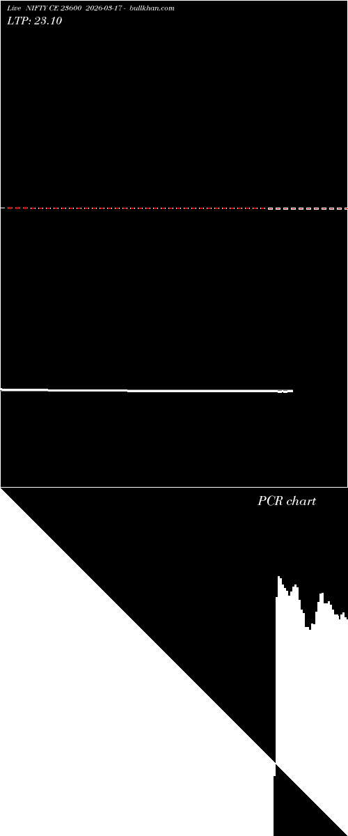  option chart NIFTY CE 23600 2026-03-17 