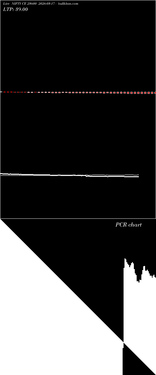  option chart NIFTY CE 23600 2026-03-17 