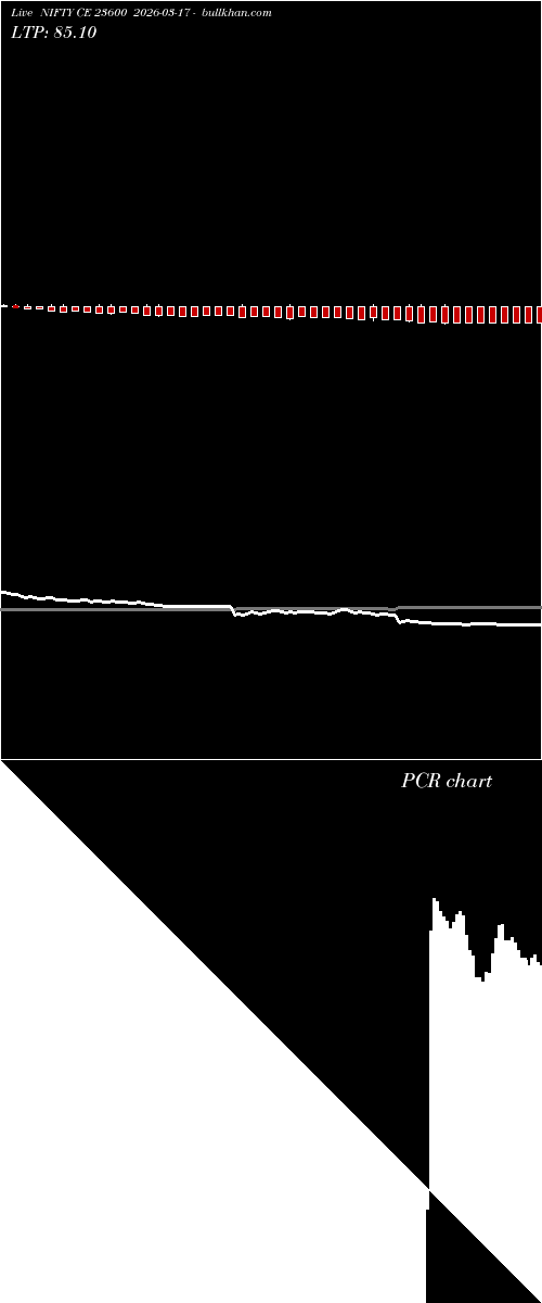  option chart NIFTY CE 23600 2026-03-17 