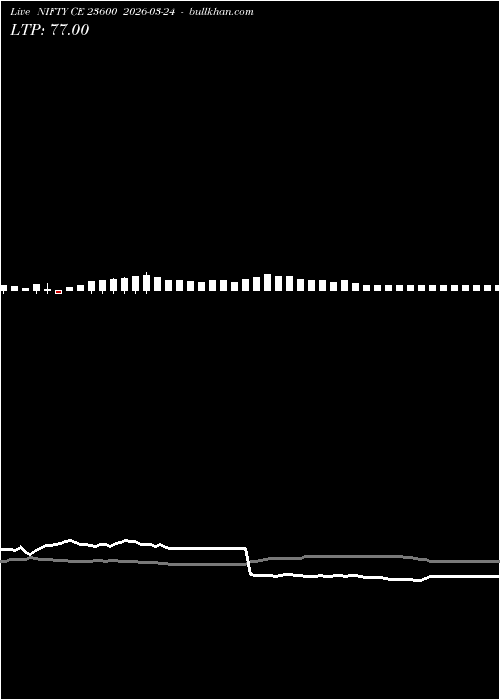  option chart NIFTY CE 23600 2026-03-24 