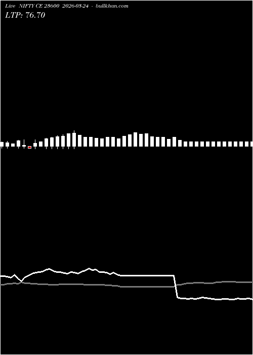  option chart NIFTY CE 23600 2026-03-24 