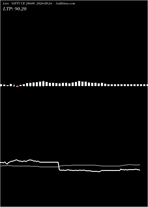  option chart NIFTY CE 23600 2026-03-24 