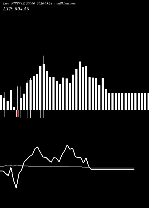  option chart NIFTY CE 23600 2026-03-24 