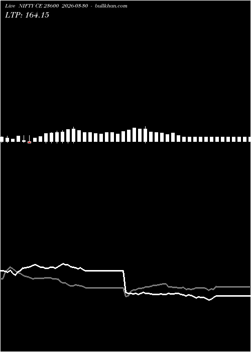  option chart NIFTY CE 23600 2026-03-30 