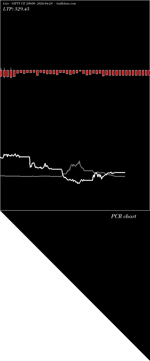  option chart NIFTY CE 23600 2026-04-28 