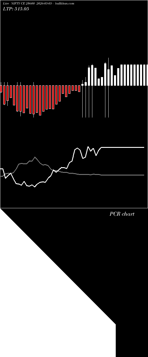  option chart NIFTY CE 23600 2026-05-05 
