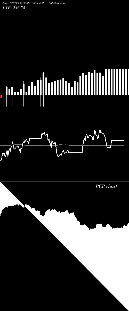  option chart NIFTY CE 23600 2026-05-26 