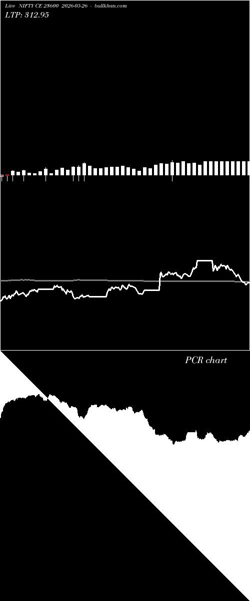 option chart NIFTY CE 23600 2026-05-26 