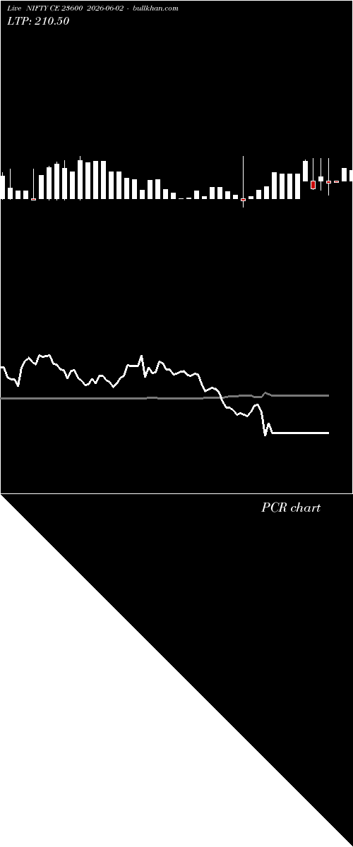  option chart NIFTY CE 23600 2026-06-02 