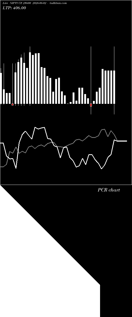  option chart NIFTY CE 23600 2026-06-02 