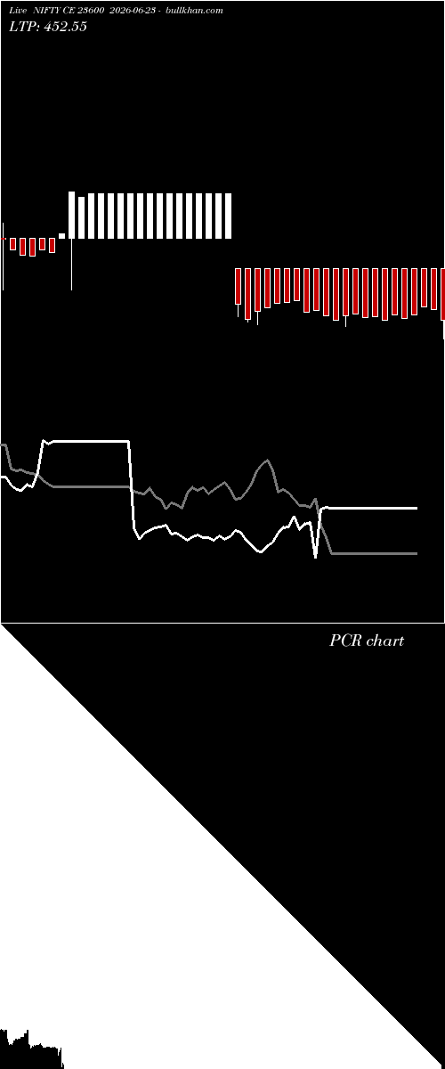  option chart NIFTY CE 23600 2026-06-23 